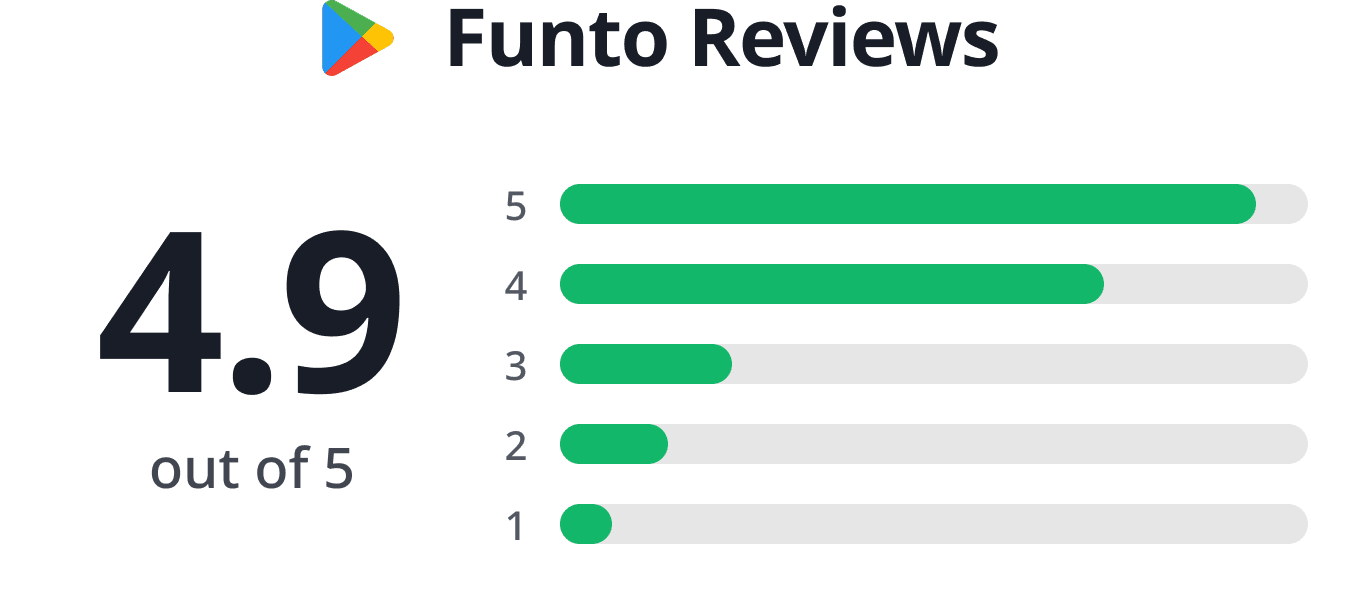 Funtu review image